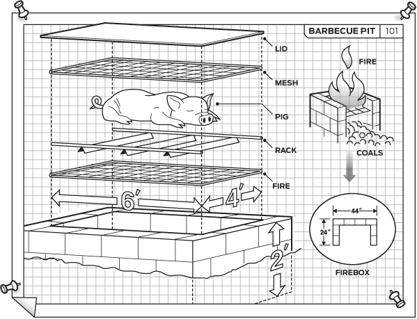 Building a bbq outlet pit