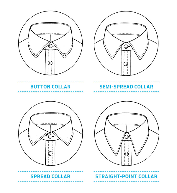 Know your collar.